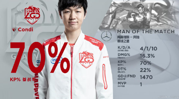 lgd康迪被称作91康先生