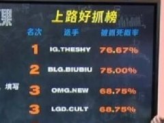 世界第一好抓上单是谁 还有世二抓和世三抓