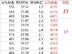 命均输出